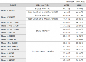 iphone 端末購入サポート