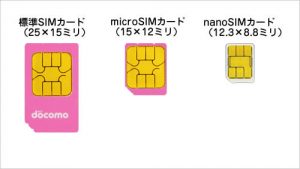 sim_size