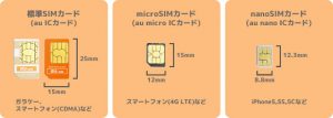 au-sim