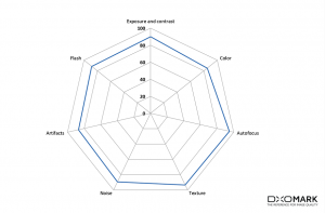 Chart_Photo__920
